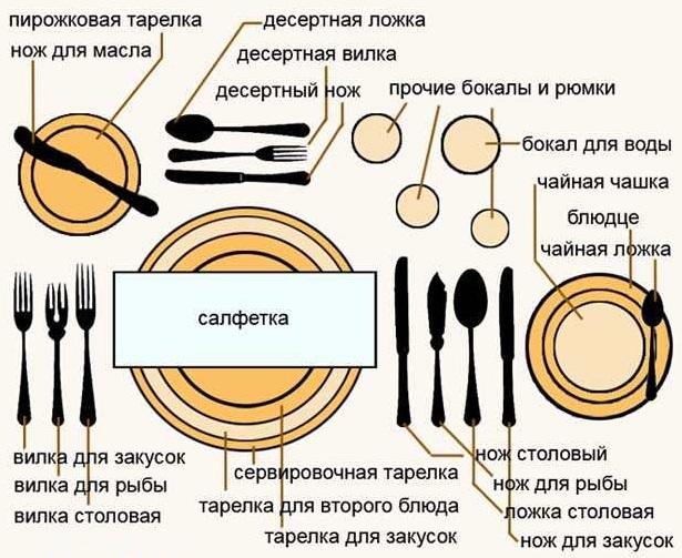 с какой стороны кладут вилку. 