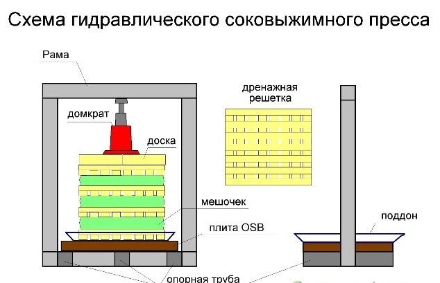 как сделать гидравлический пресс. 