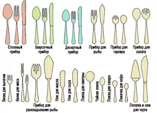 виды столовых приборов. 