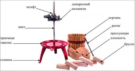 как сделать пресс для яблок.