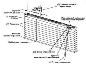 как ремонтировать жалюзи. 